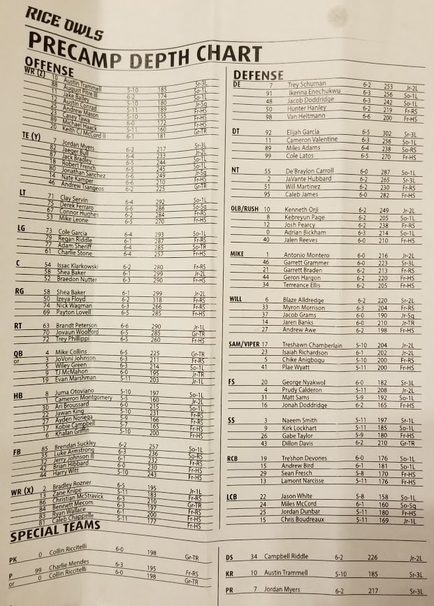 Rice Football, depth chart