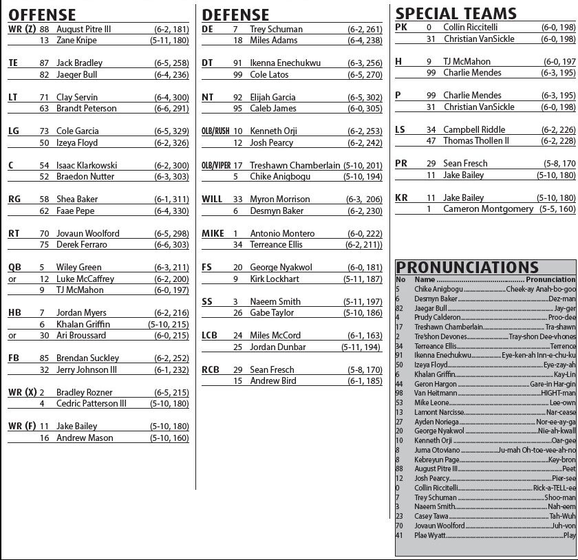 Rice football, depth chart