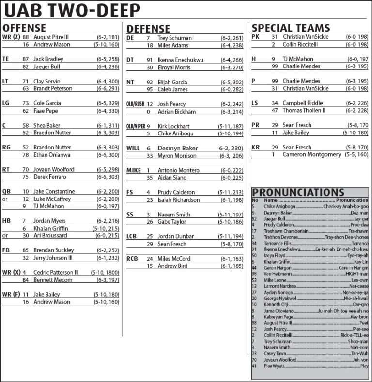 Rice Football 2021 UAB presser quotes and depth chart