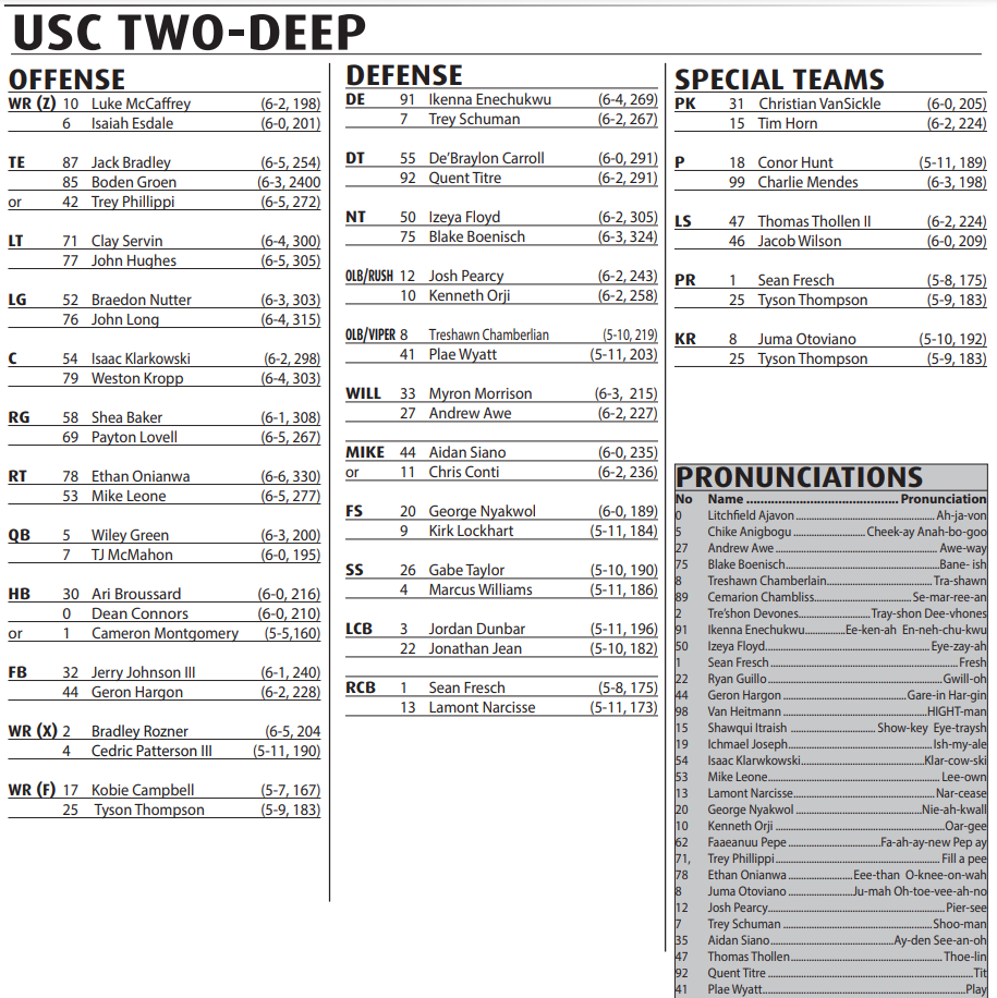 2023 depth chart released