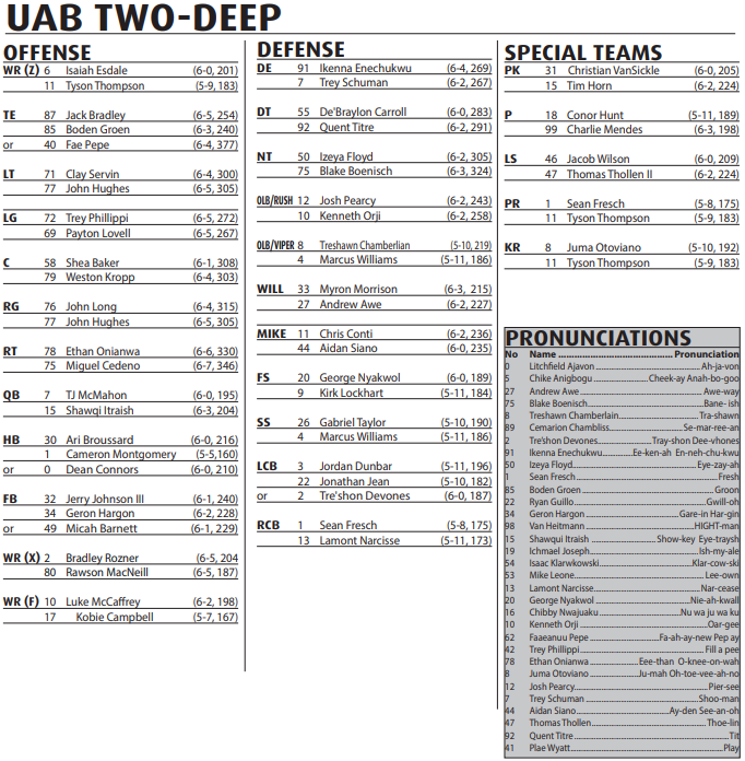 Rice Football 2022 UAB presser quotes, depth chart