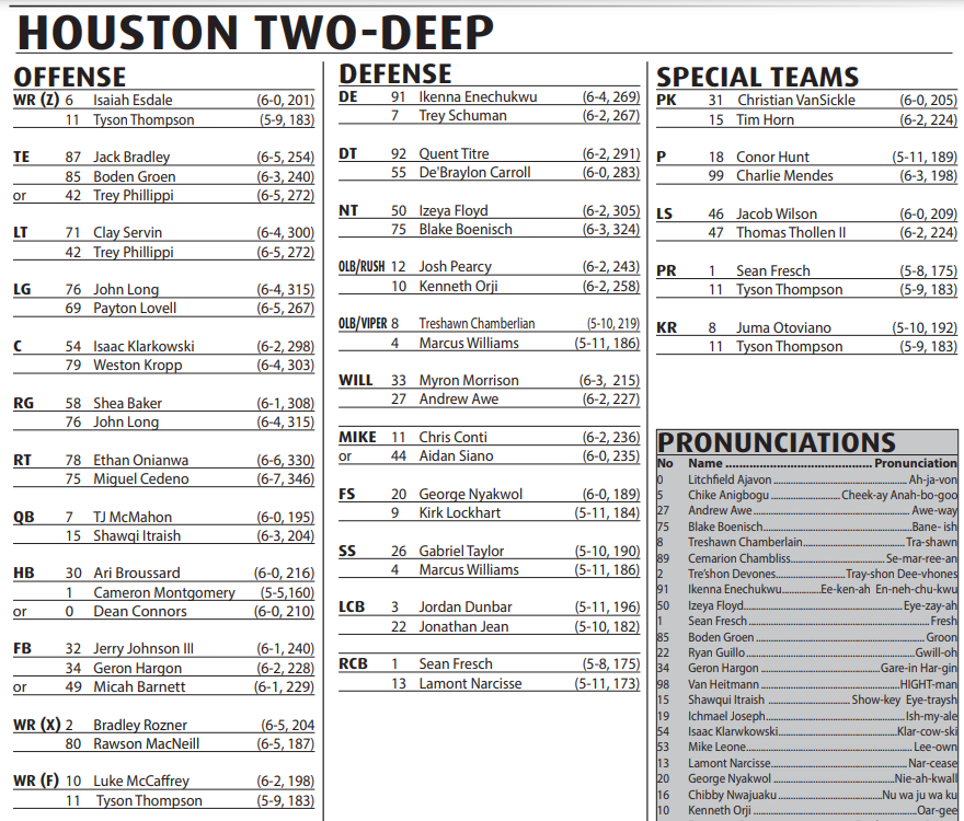 Rice Football 2022 Houston Game Depth Chart Notes