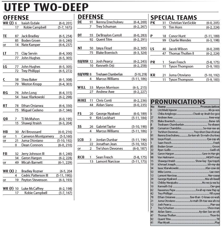 Rice Football 2022 UTEP presser quotes, depth chart