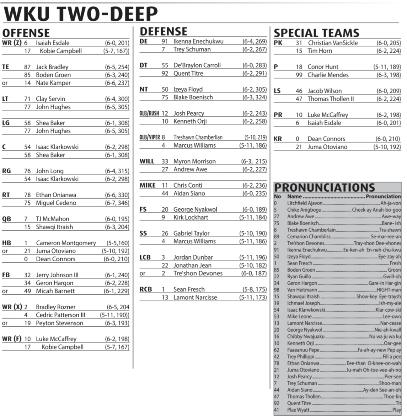 Rice Football 2022 WKU presser quotes and depth chart