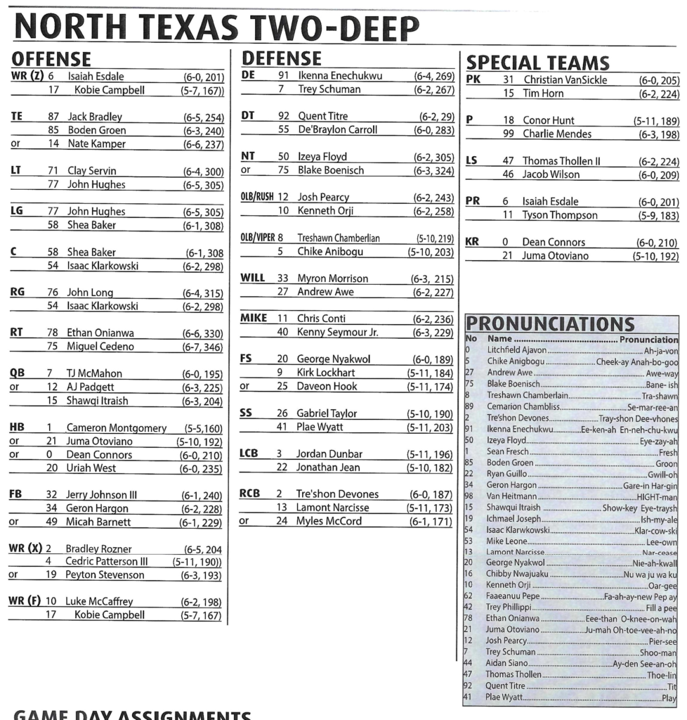 Rice Football 2022 UNT presser quotes and depth chart