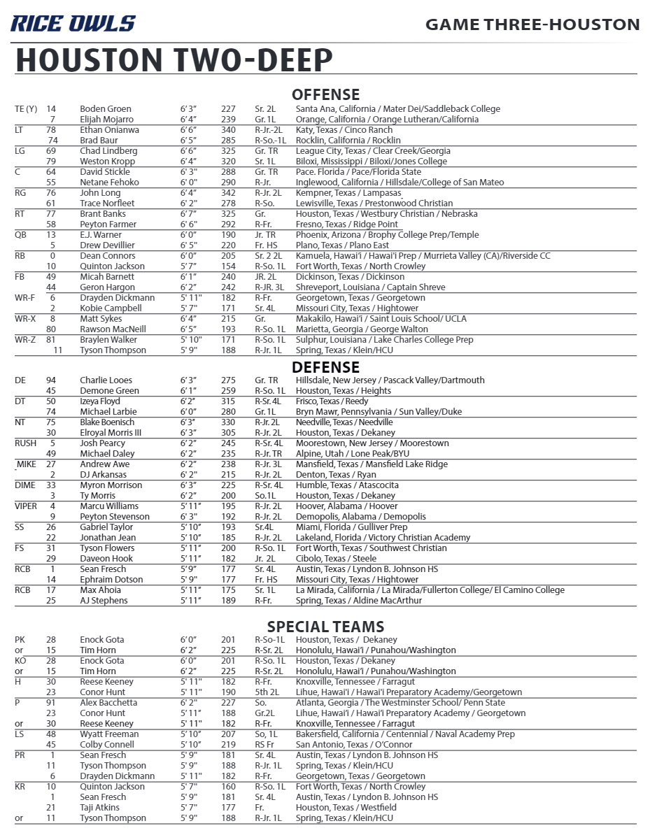 Rice Football, depth chart