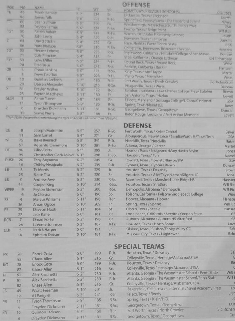 Rice Football, Depth Chart