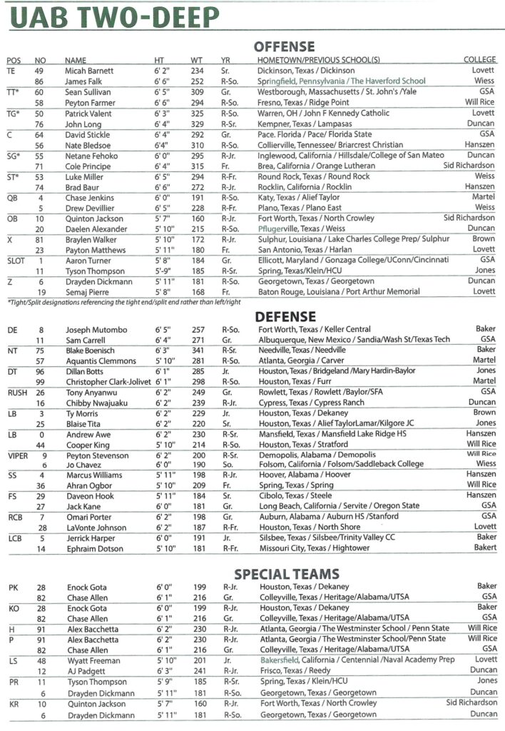 Rice Football, Depth Chart
