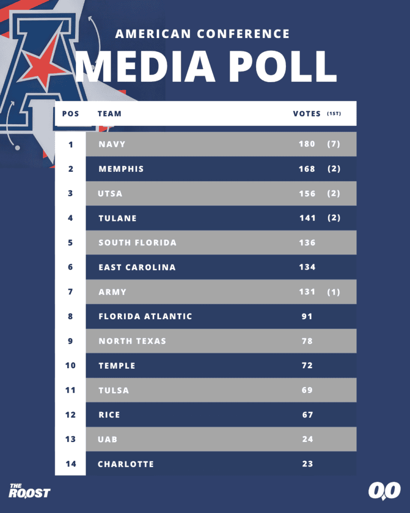 American Conference