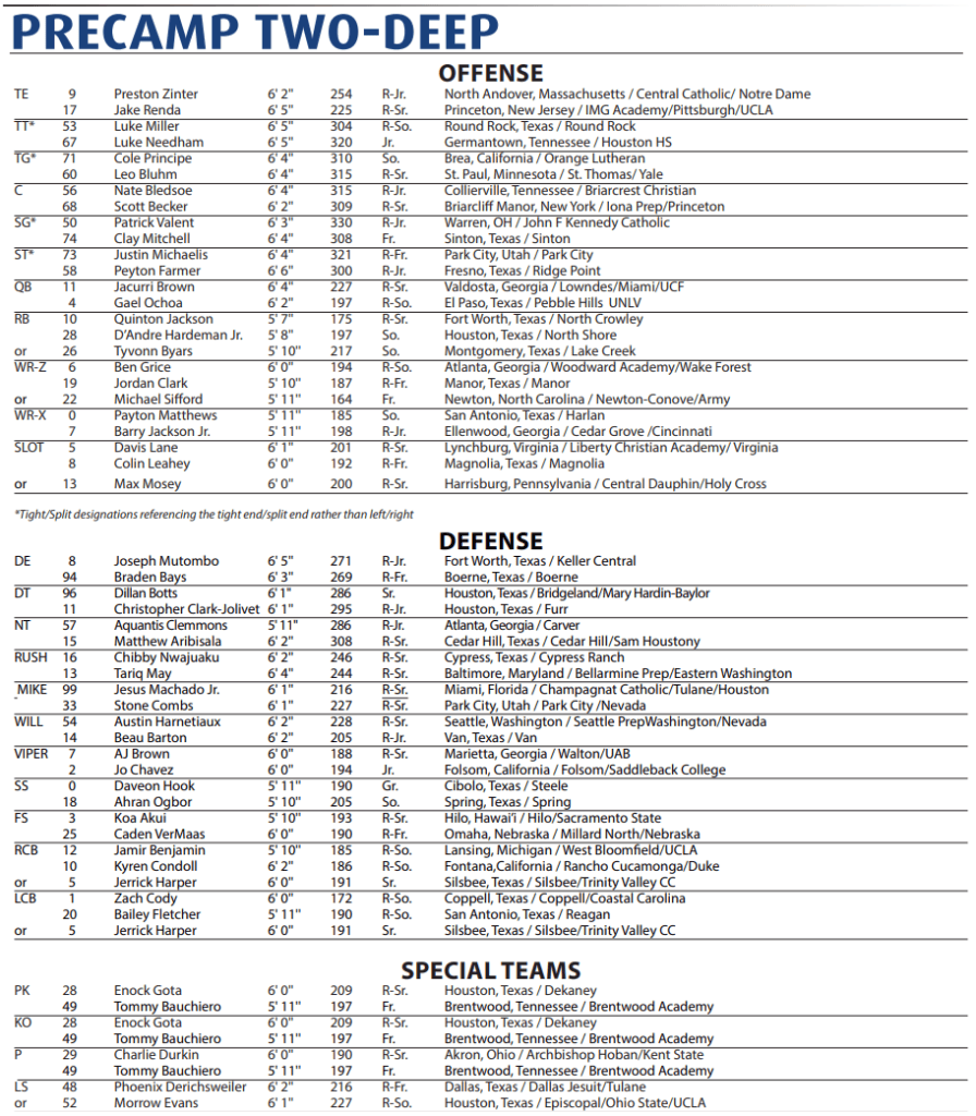 Rice Football, Depth Chart