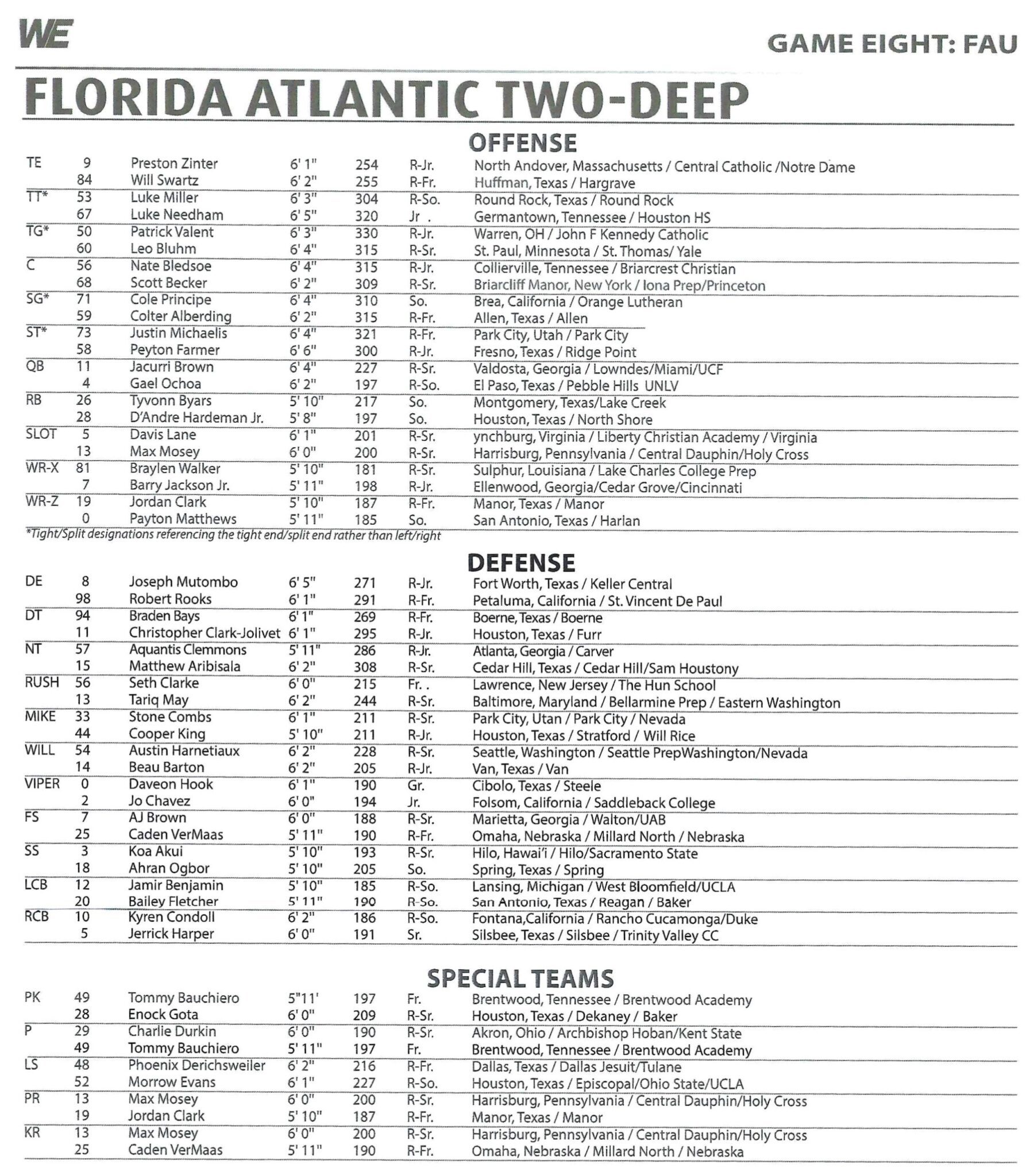 Grah Table Rice Football 2026: FAU presser quotes and depth chart